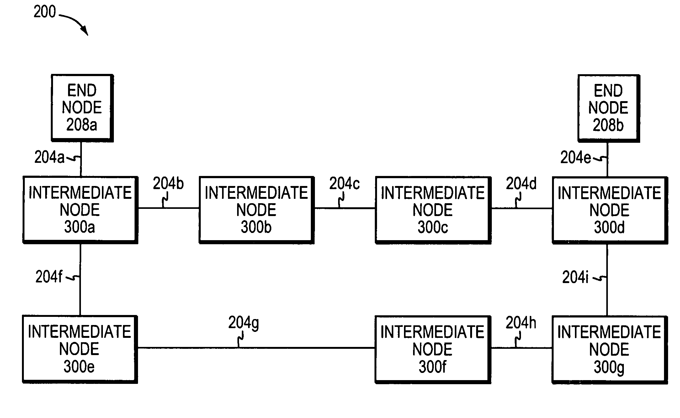 Avoiding micro-loop upon failure of fast reroute protected links