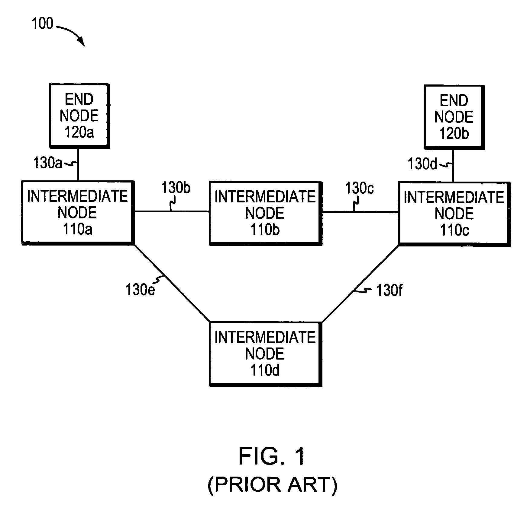 Avoiding micro-loop upon failure of fast reroute protected links