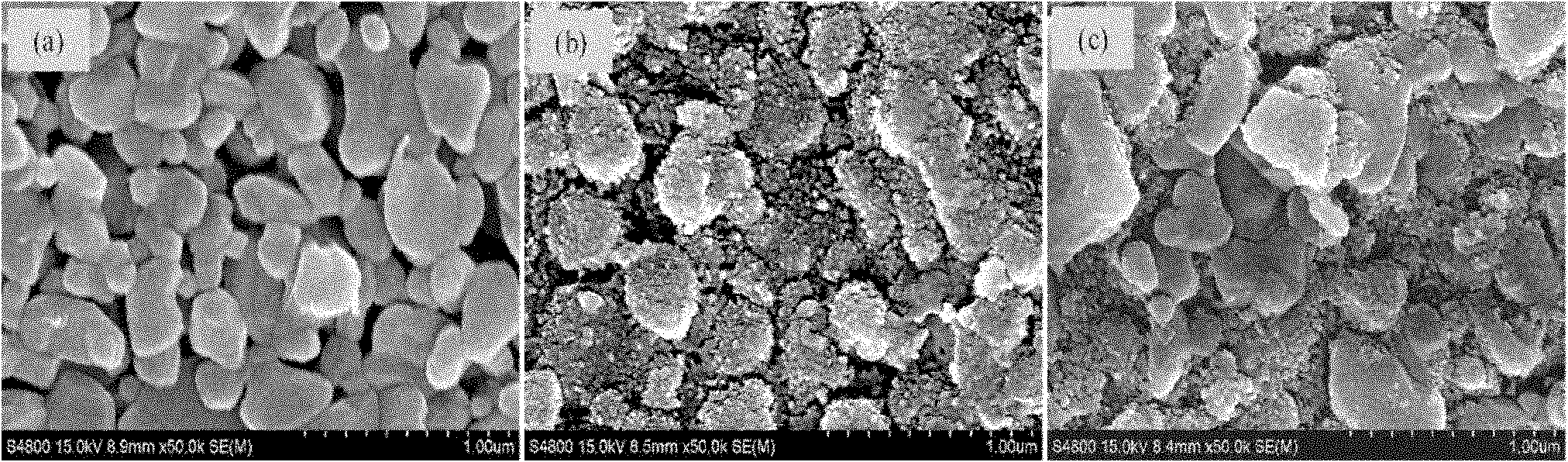 Catalyst for catalytic hydrogenation of p-nitrophenol and preparation method thereof