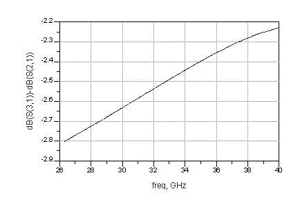 Compact waveguide power divider