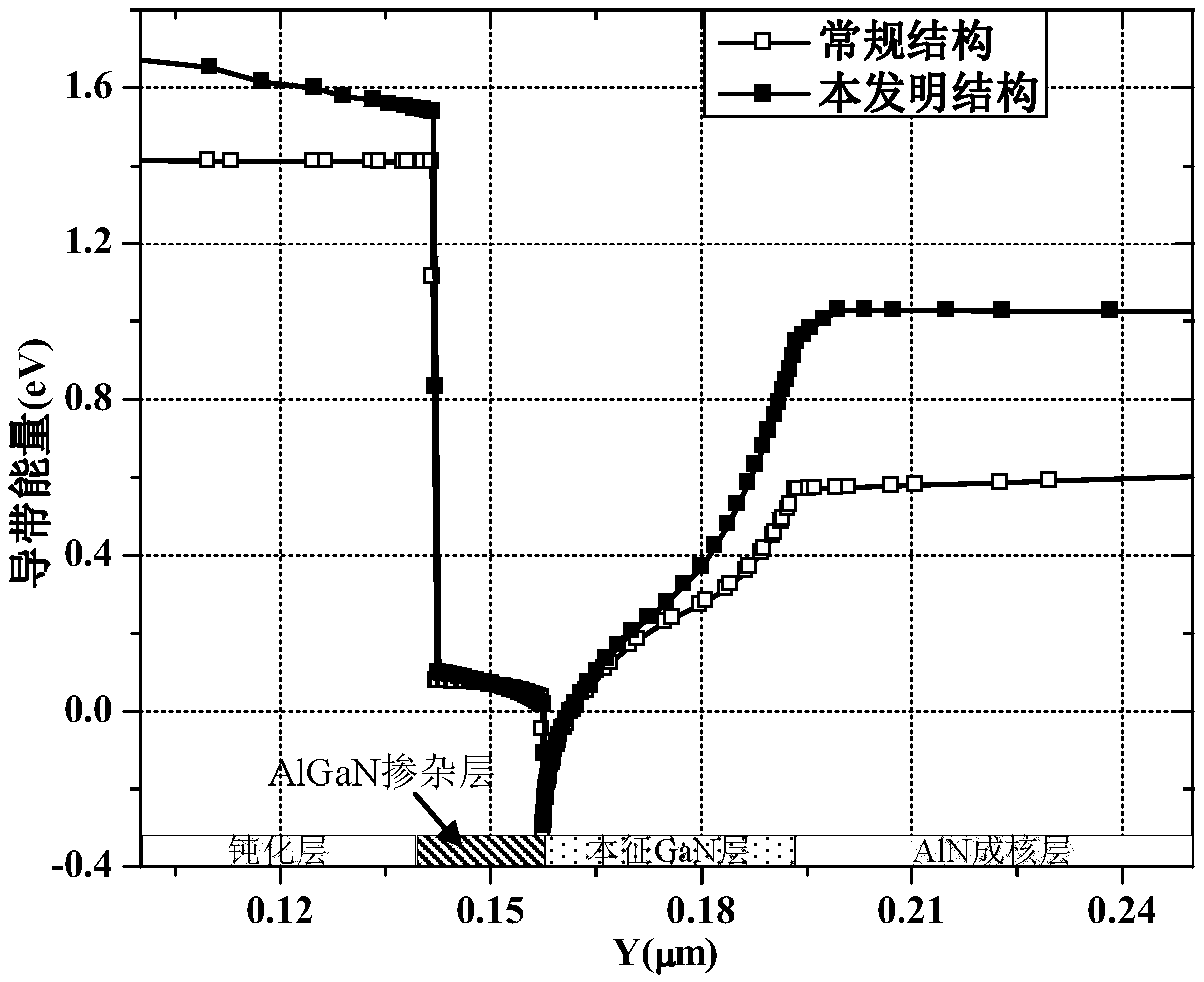 A p-type buried layer algan-gan high electron mobility transistor