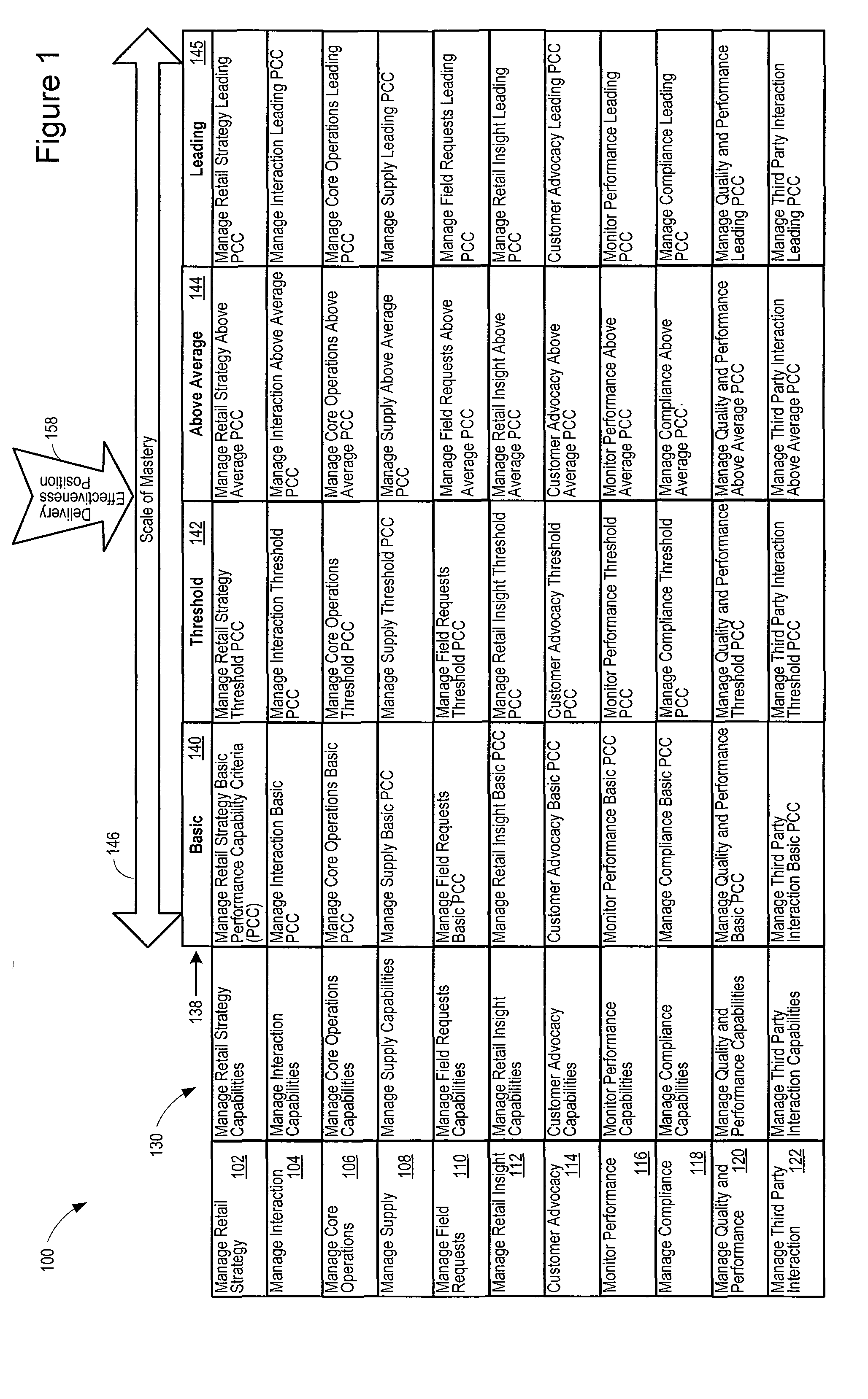 Utility high performance capability assessment