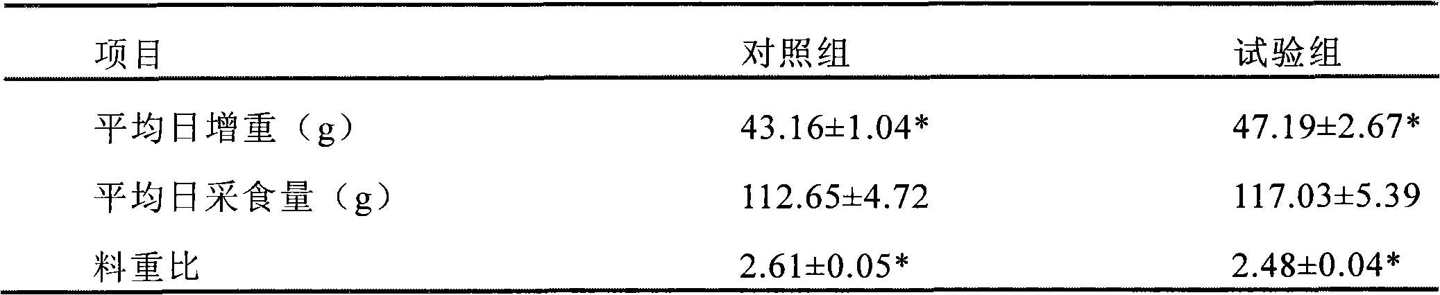 Fermented full value composite feed for growing geese