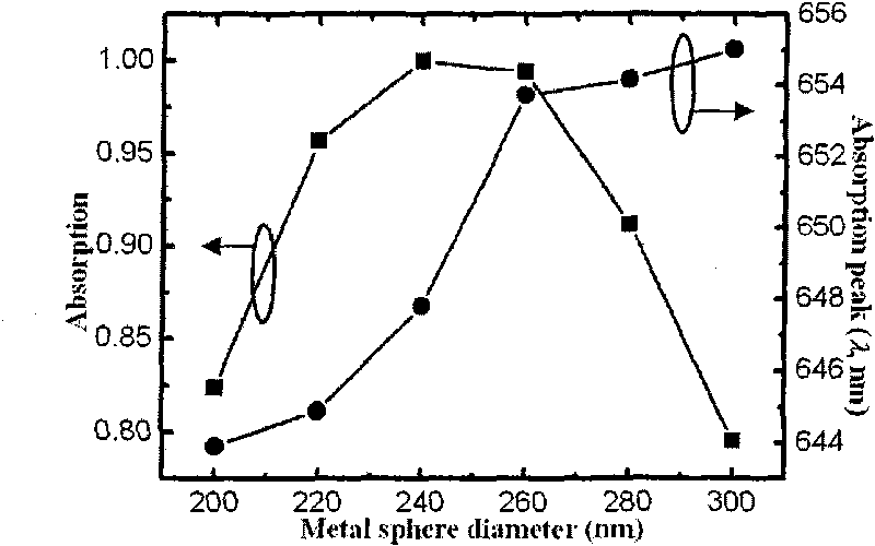 Almost perfect absorbing structure for wide wave band