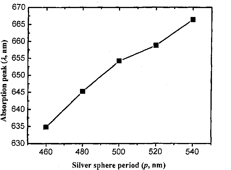 Almost perfect absorbing structure for wide wave band