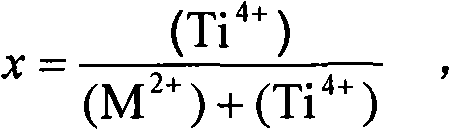 Anionic surfactant intercalation titanium-based hydrotalcite and preparation thereof