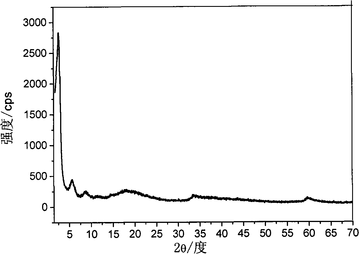 Anionic surfactant intercalation titanium-based hydrotalcite and preparation thereof