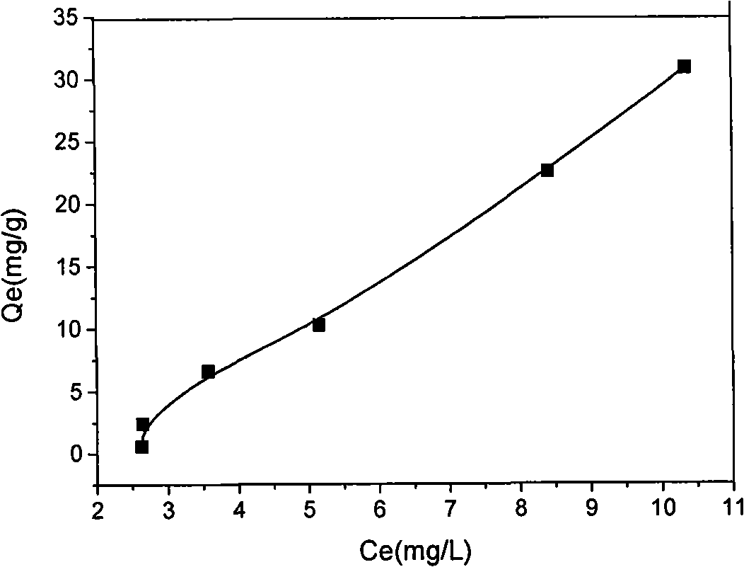 Anionic surfactant intercalation titanium-based hydrotalcite and preparation thereof