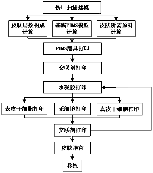 Biological 3D printed full-custom skin and preparation method thereof