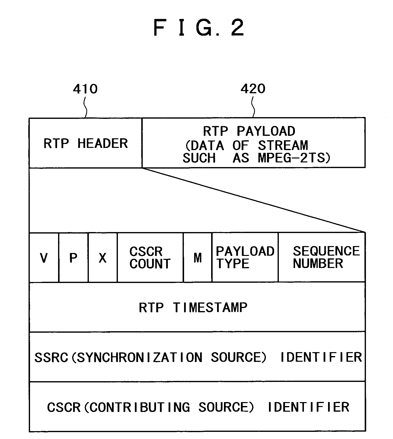 Communication apparatus, transmission apparatus and reception apparatus