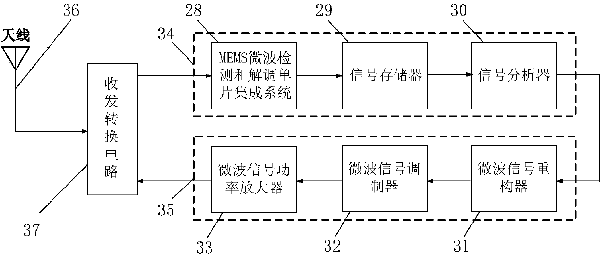 Adaptive-radar ratio method based cantilever micro-nano microwave detection and demodulation system-on-chip