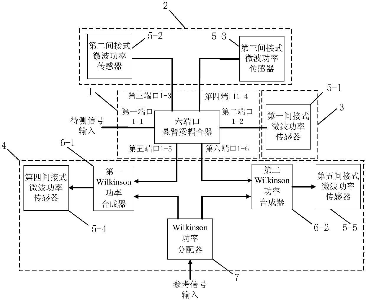 Adaptive-radar ratio method based cantilever micro-nano microwave detection and demodulation system-on-chip