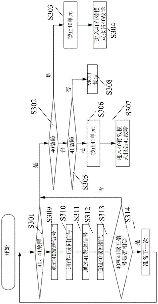 Controller for automobile, automobile having same, monitoring method