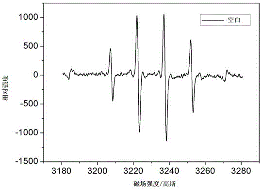 Composite antioxidant composition and preparation method thereof