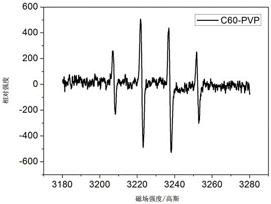 Composite antioxidant composition and preparation method thereof