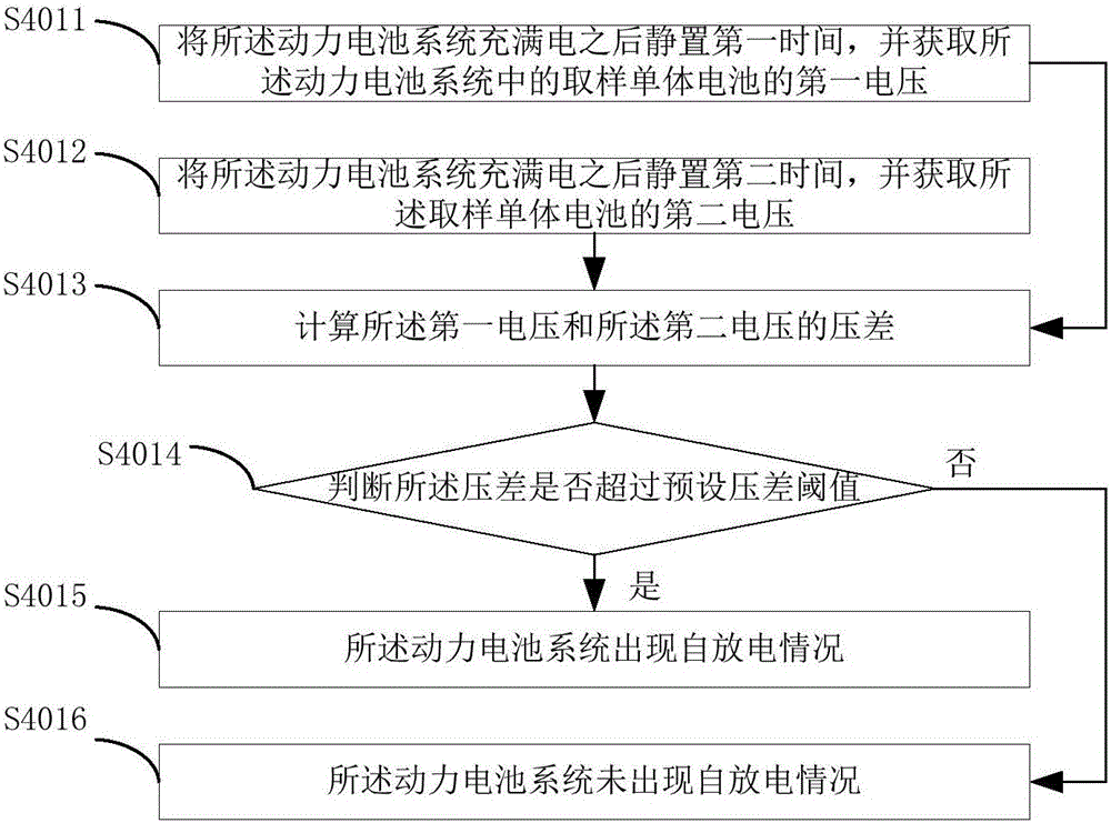 Safety monitoring method and apparatus of power battery system