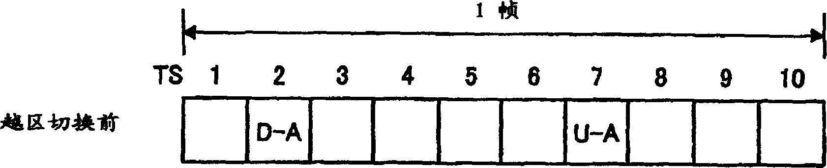 Mobile station apparatus and radio communicaltion method