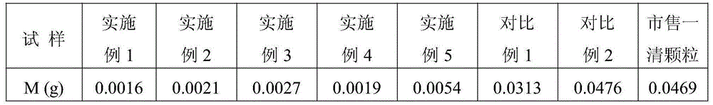 Preparation method of Yiqing granules