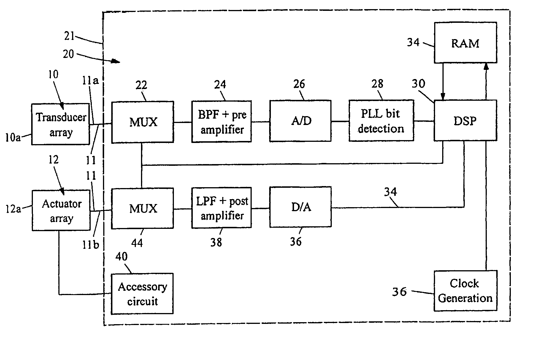 Method and apparatus for controlling repetitive nervous system malfunction