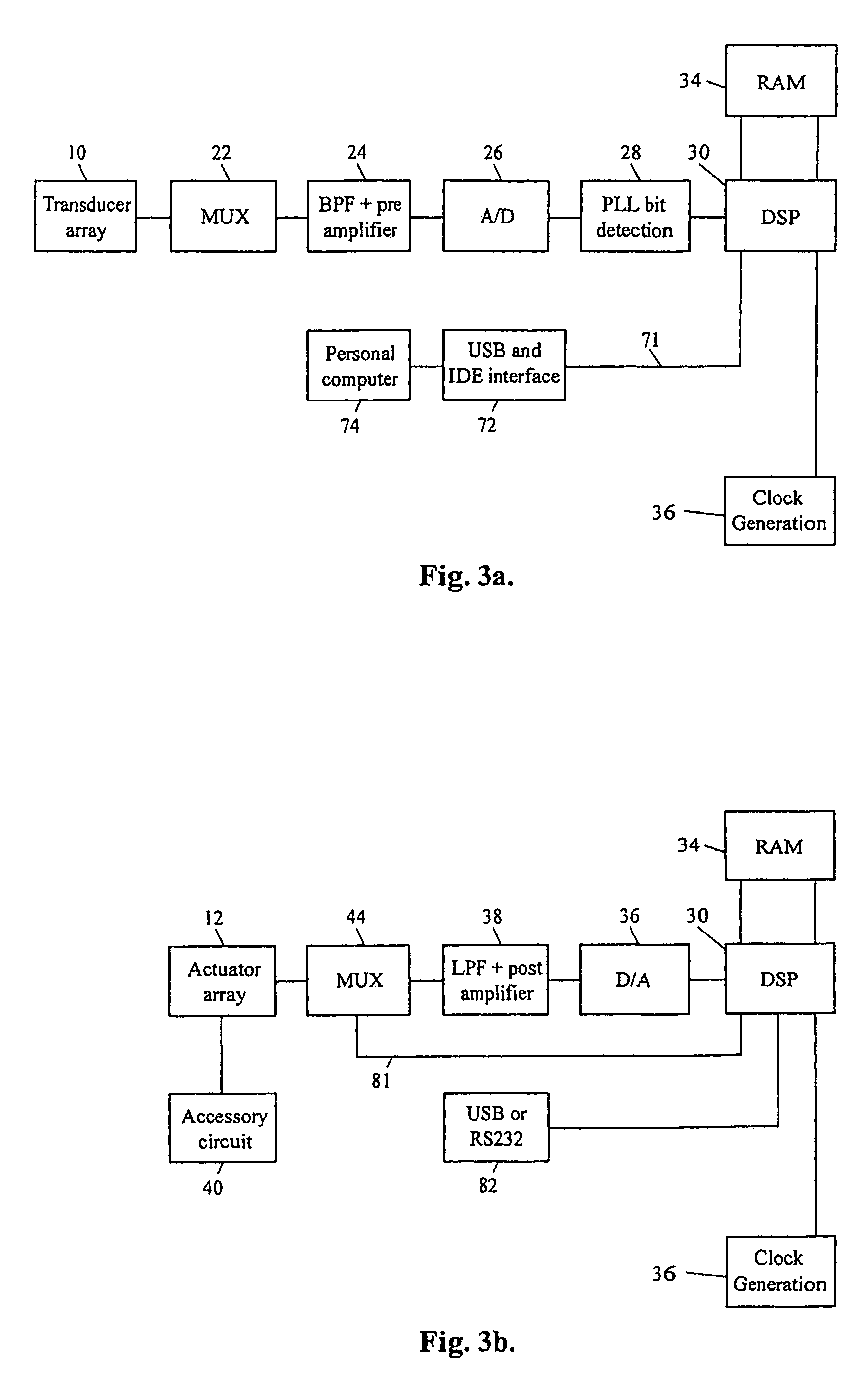 Method and apparatus for controlling repetitive nervous system malfunction