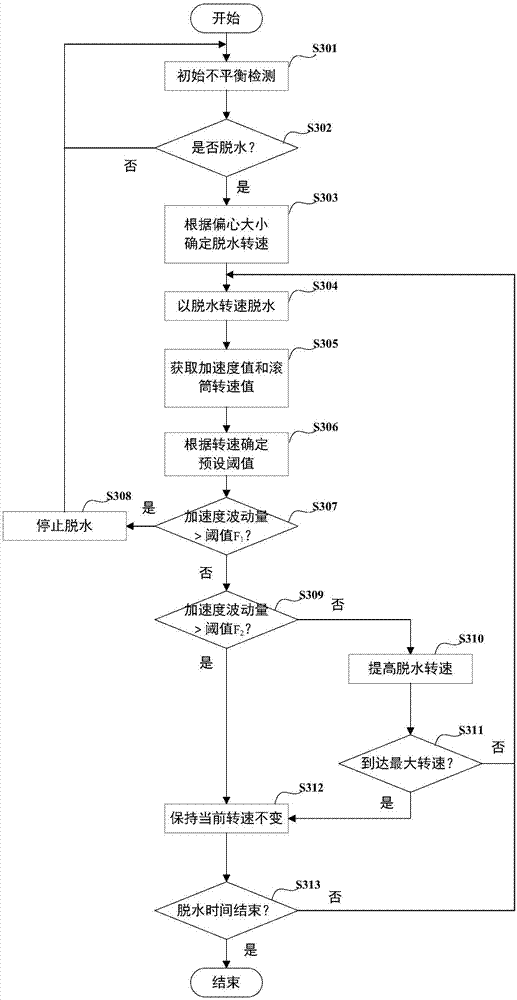 Front-loading washing machine, dewatering control method and device thereof and machine readable storage medium