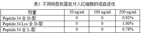 Artificially synthesized antibacterial peptide and application thereof