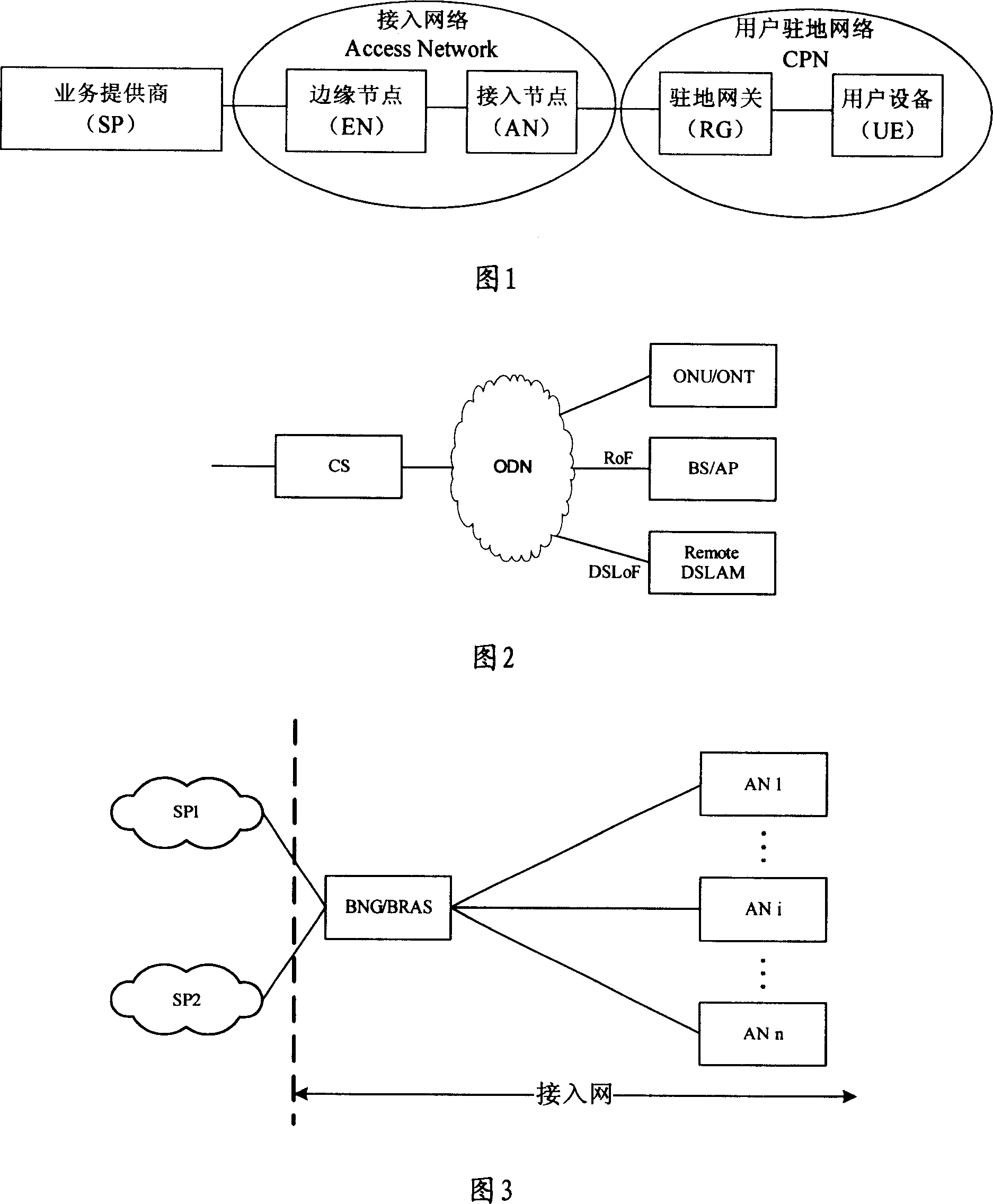 Multi-service and multi-edge device and system