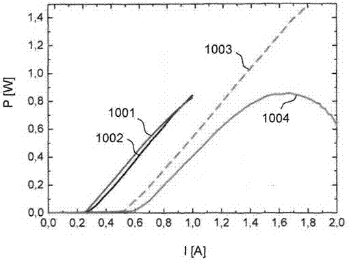 Laser diode device