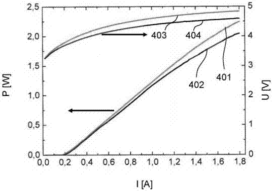 Laser diode device