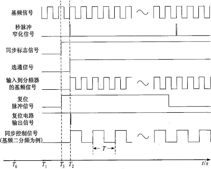 Method for generating global positioning system (GPS) synchronous control signal detected by electromagnetic method detection