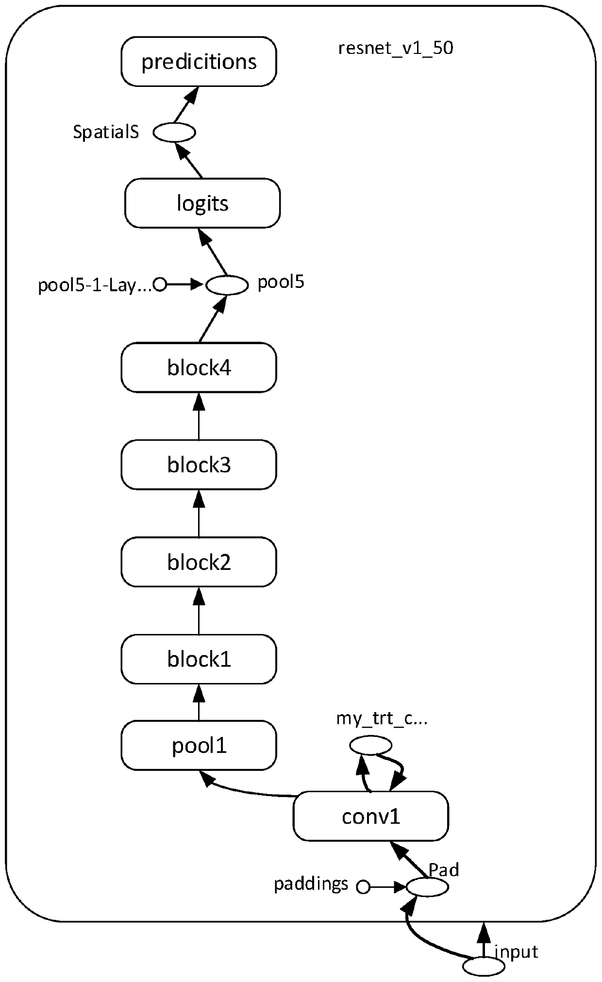 Neural network model reasoning method and device, electronic equipment and readable medium