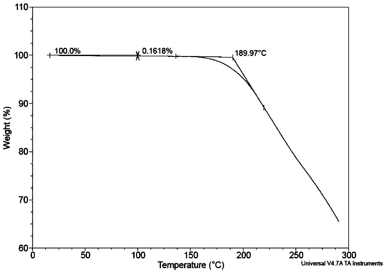 Vonorazan new crystal salt and preparation method thereof