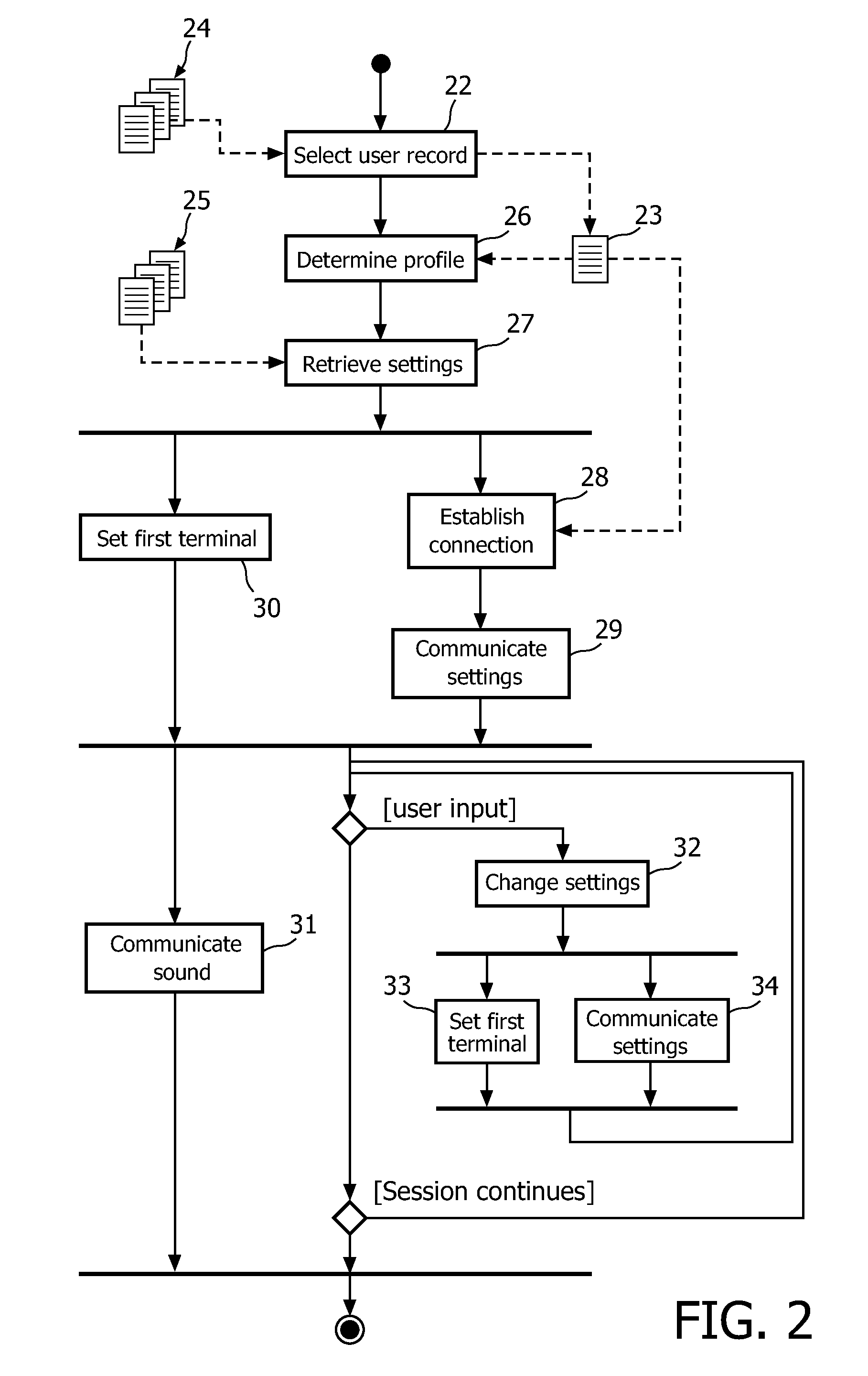 Method of controlling communications between at least two users of a communication system