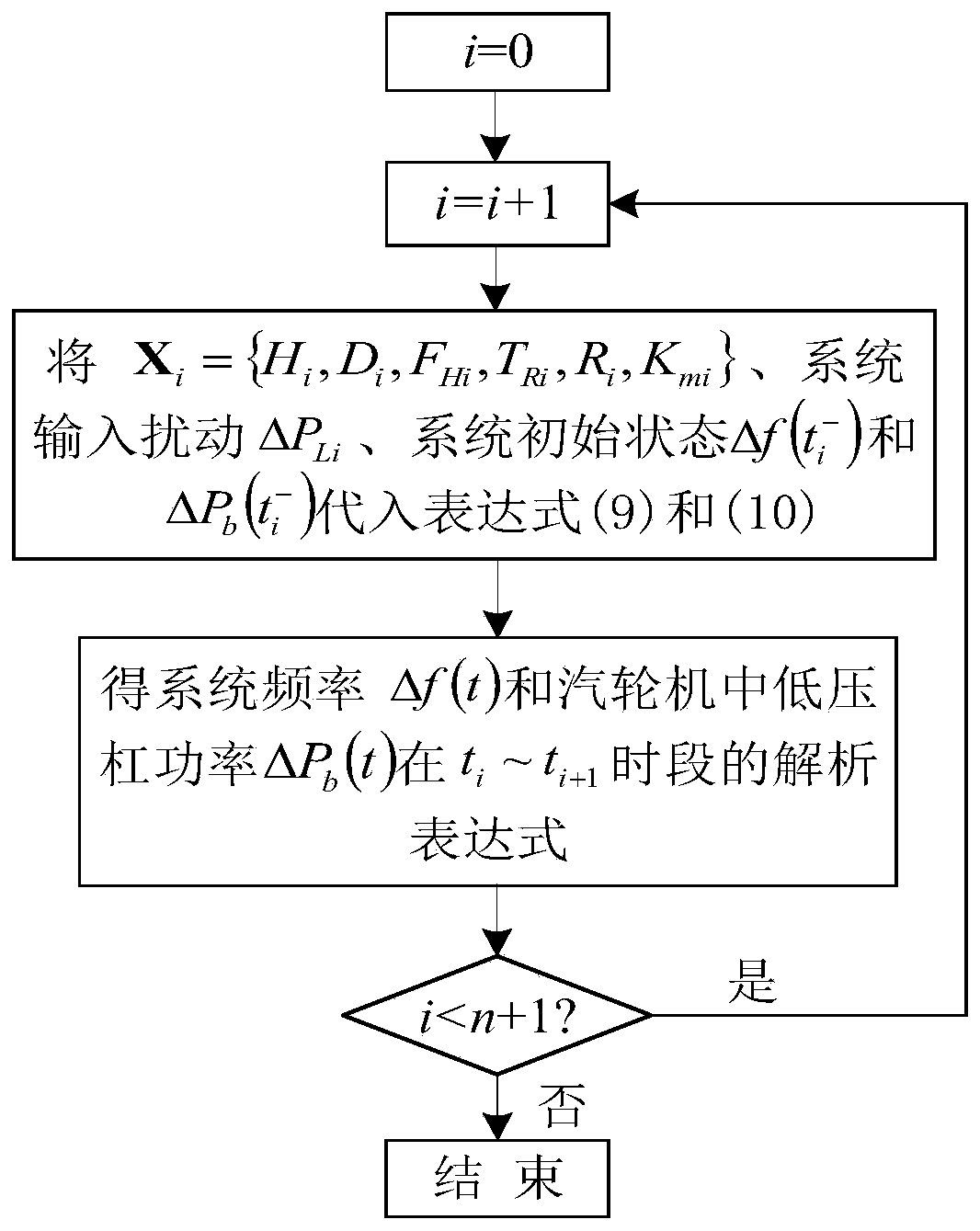 Frequency full-response analytical model considering initial state of system