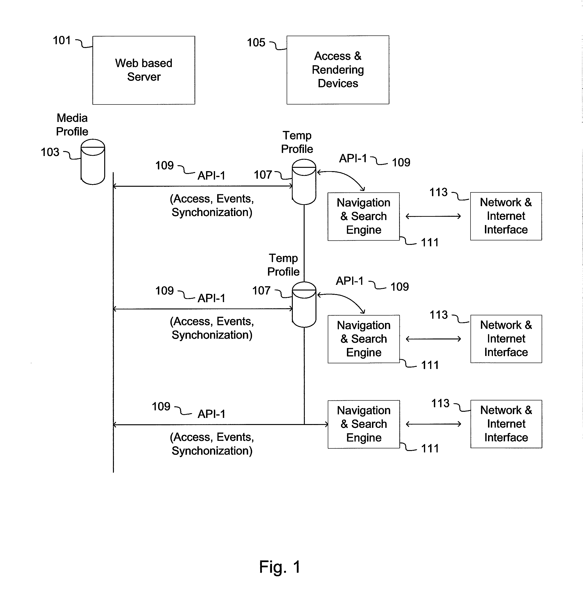 Profile for media/audio user preferences database