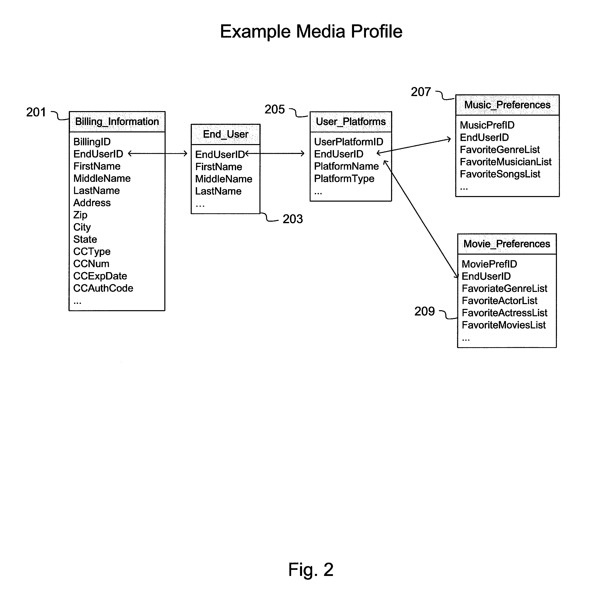 Profile for media/audio user preferences database