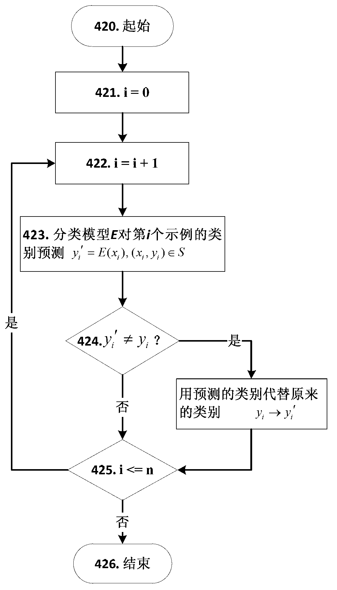 Knowledge discovery method applicable to power grid management system