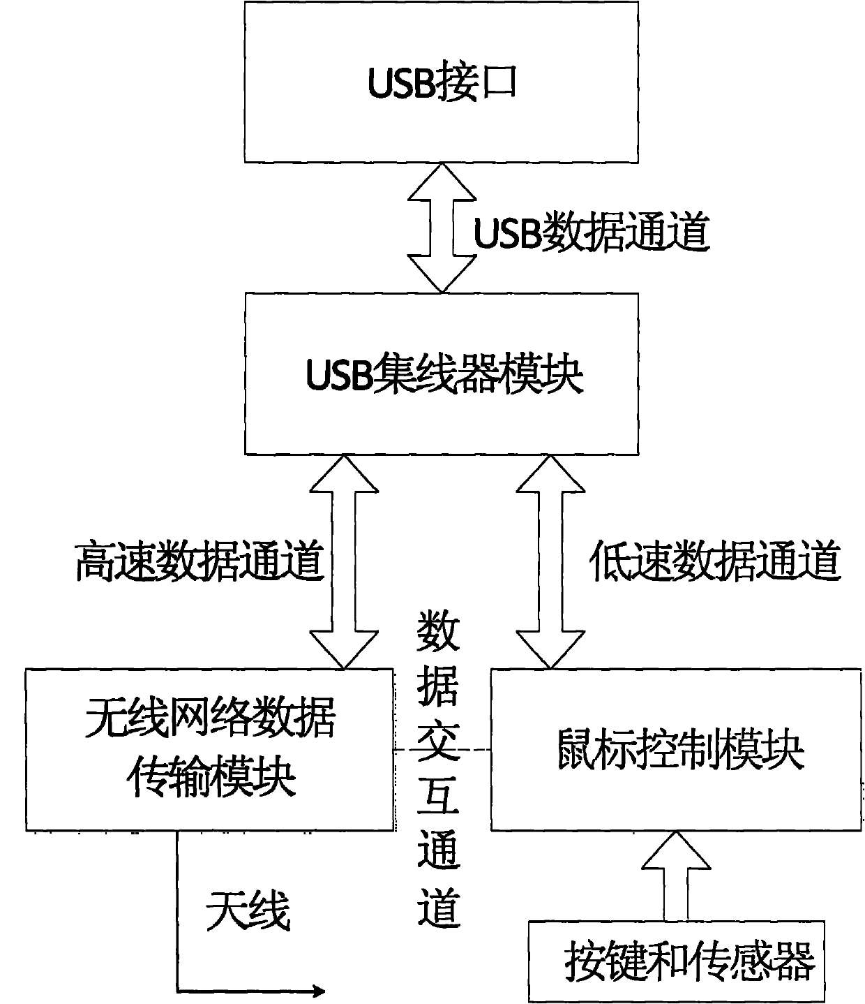 Mouse with carry-on wifi function and using method thereof