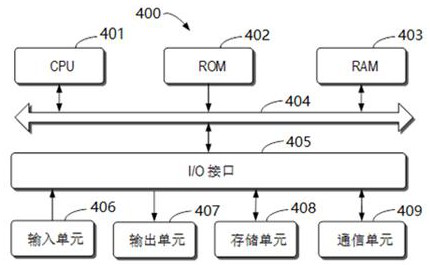 DSM generation method and device based on unmanned aerial vehicle images