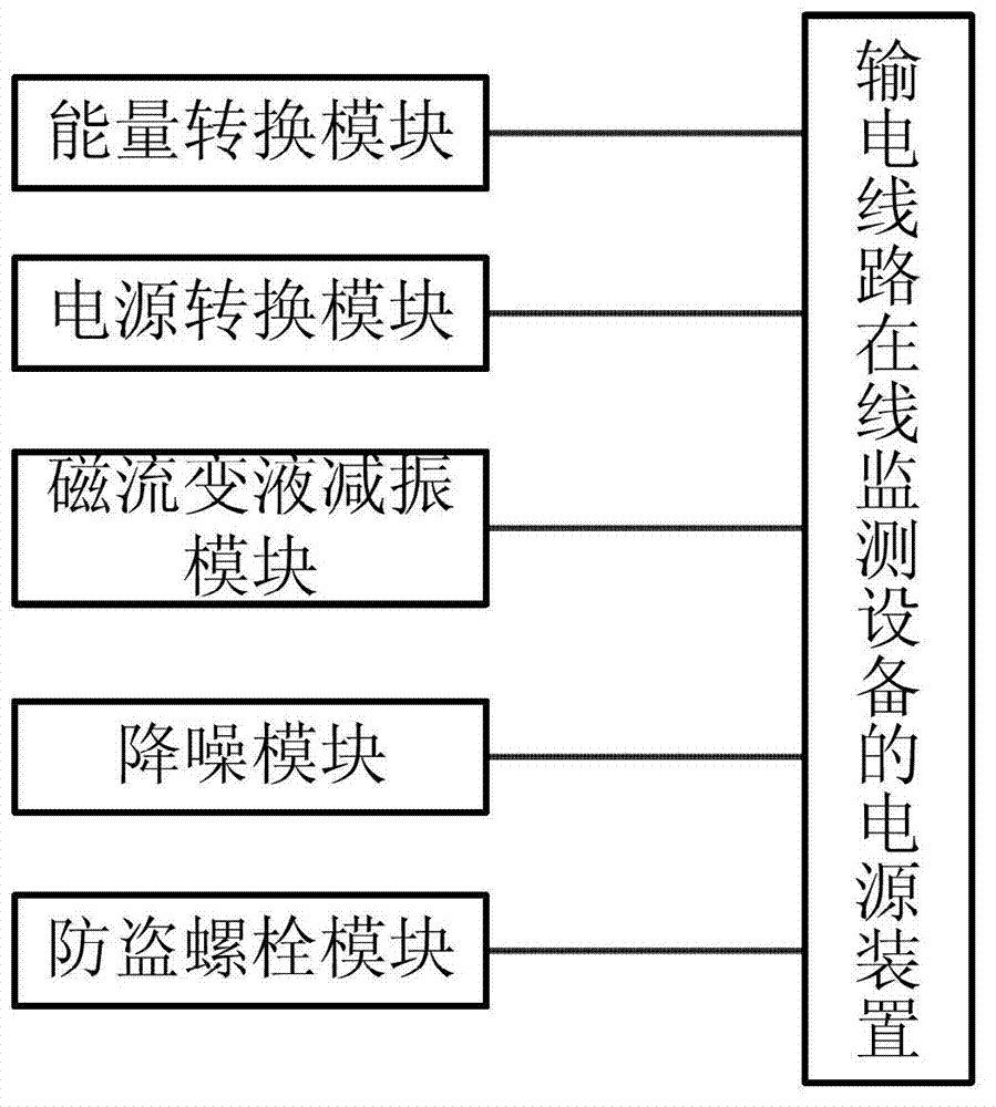 Power supply device of online monitoring device for power transmission lines