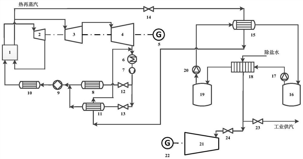 Molten salt heat storage and steam supply system for supplying black-start power supply and working method