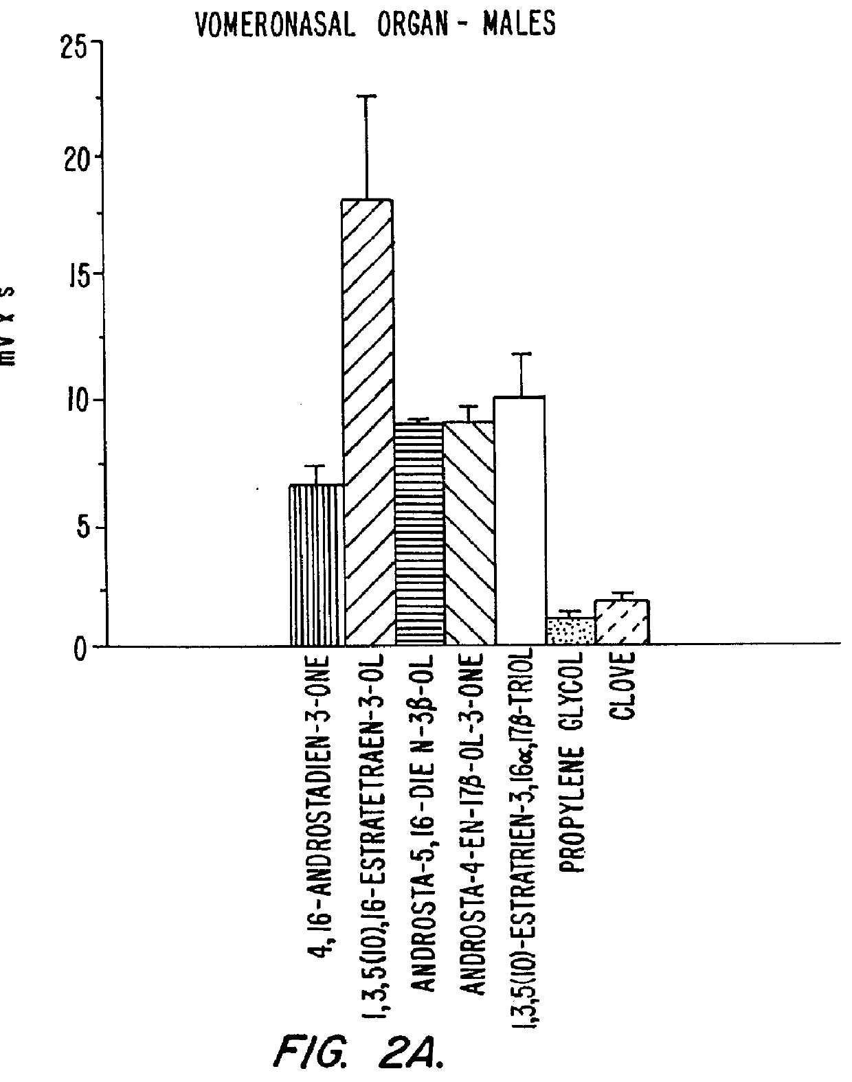 Estrene steroids as neurochemical initiators of change in human hypothalamic function and related pharmaceutical compositions