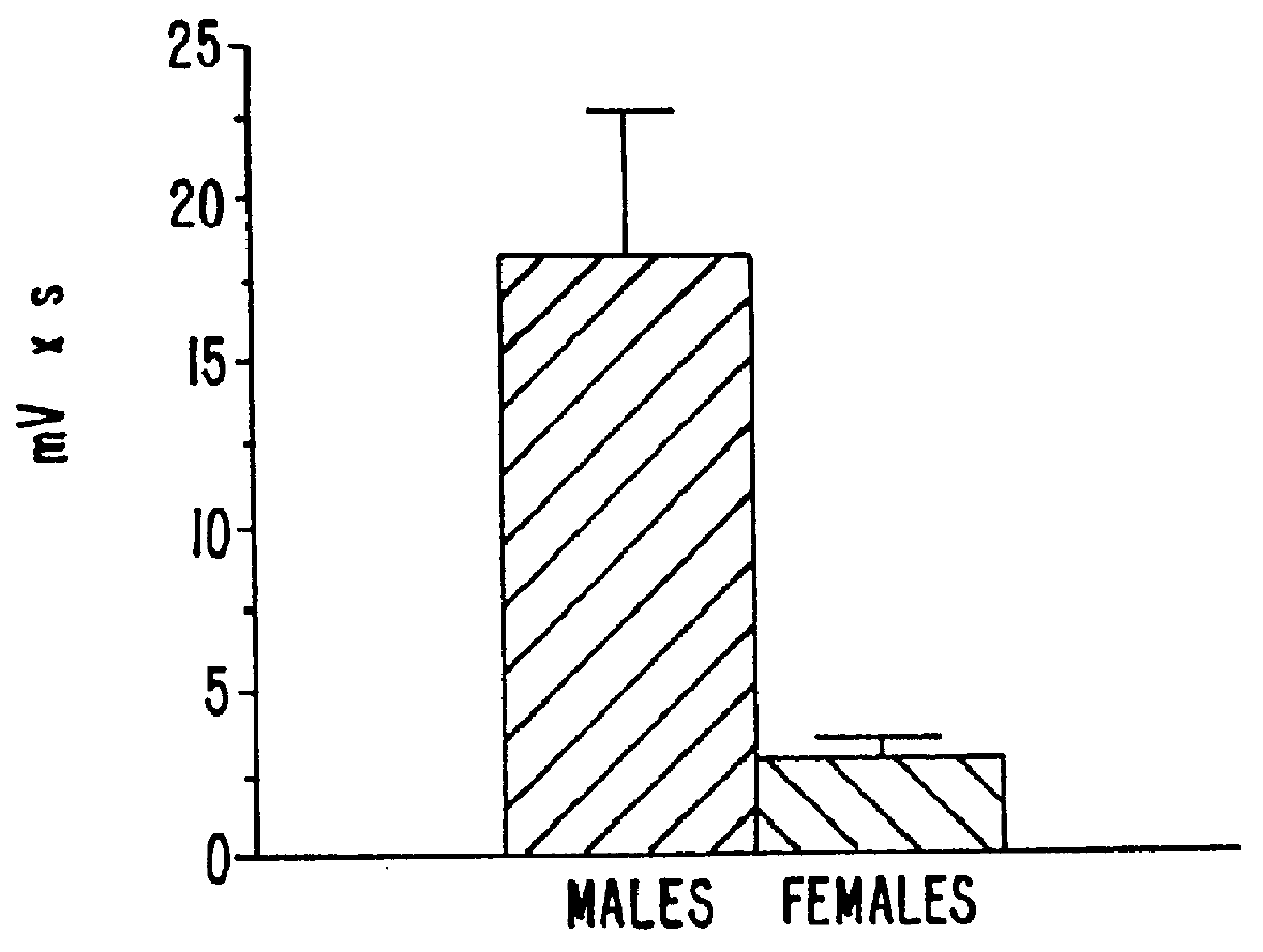 Estrene steroids as neurochemical initiators of change in human hypothalamic function and related pharmaceutical compositions