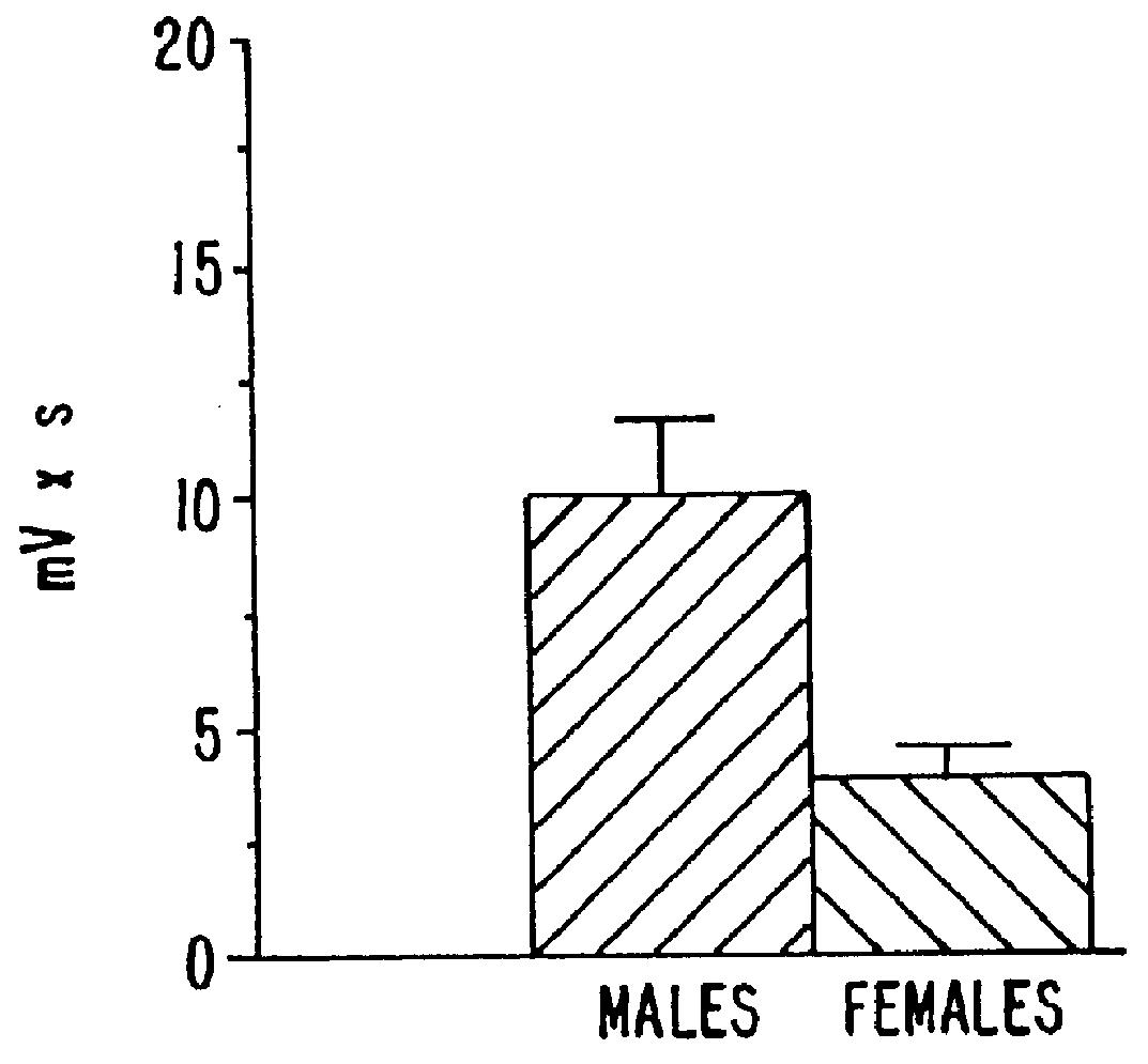 Estrene steroids as neurochemical initiators of change in human hypothalamic function and related pharmaceutical compositions