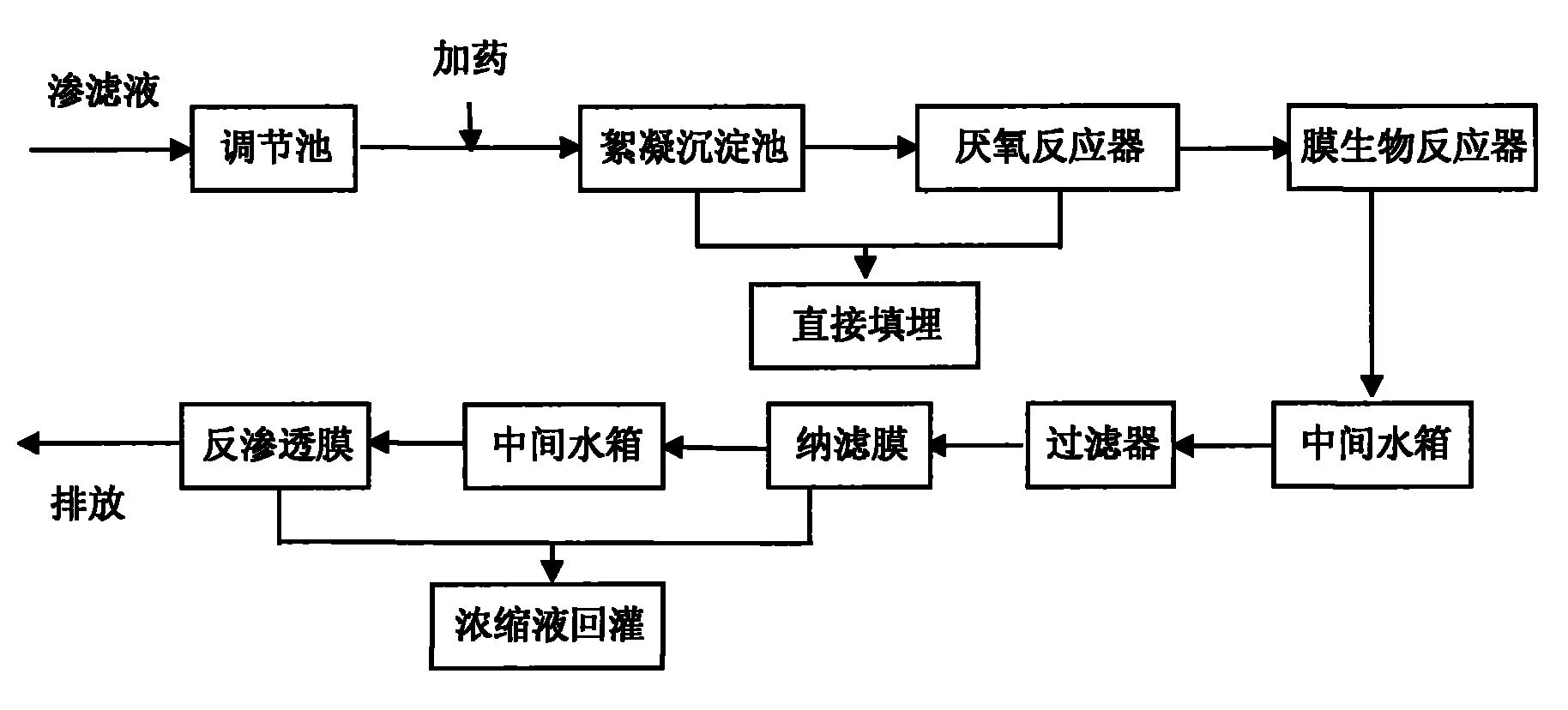 Method for treating leachate