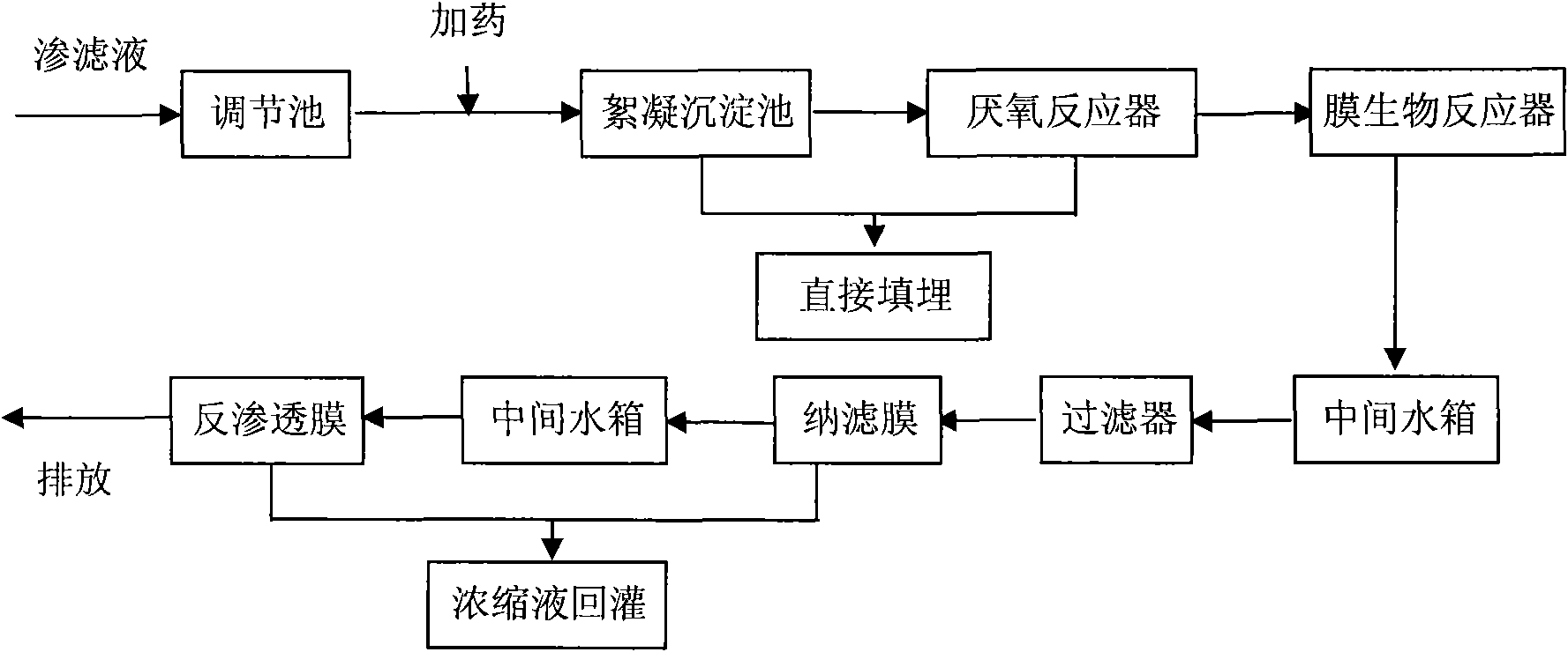 Method for treating leachate