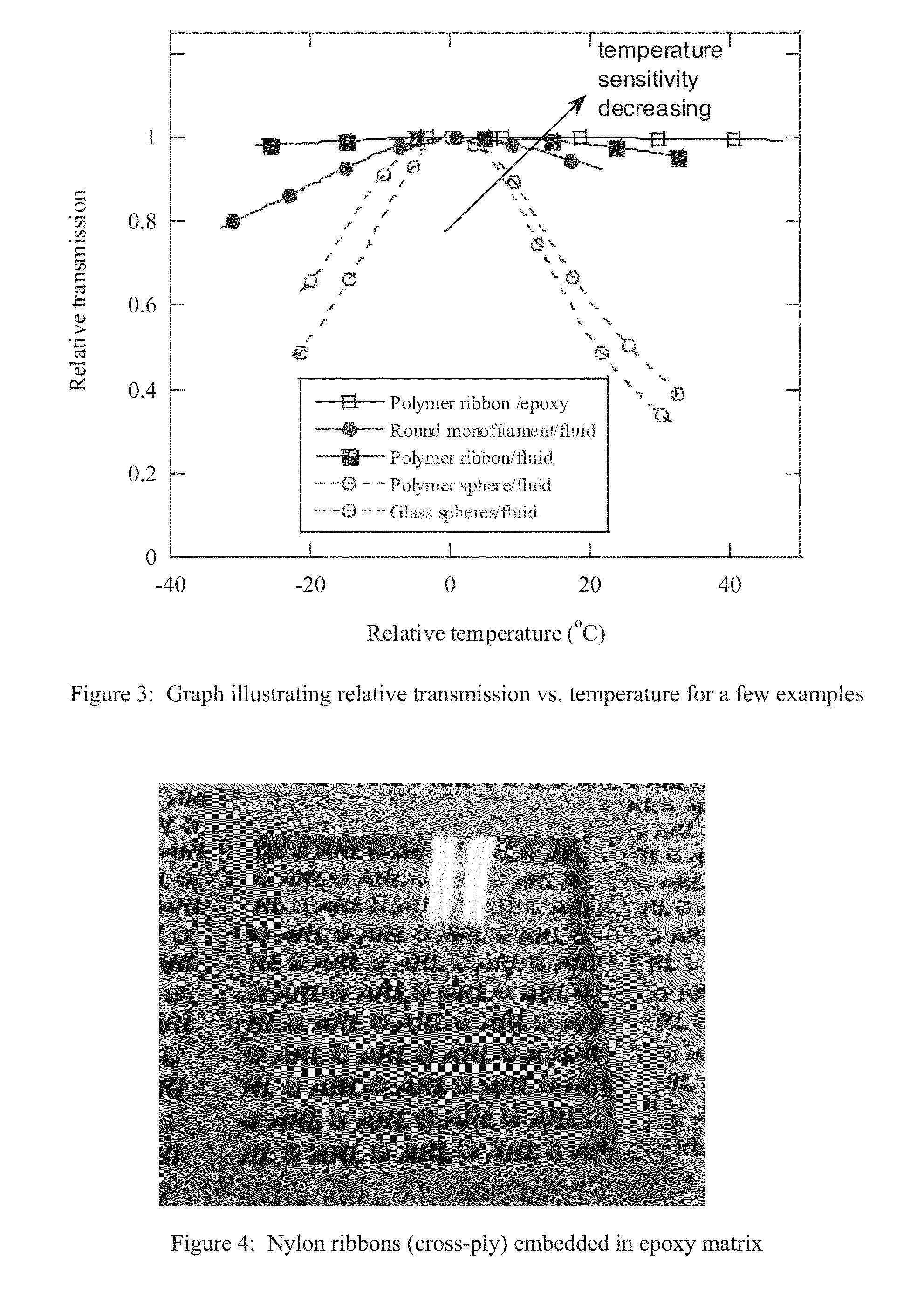 Thermally stable transparent composite materials