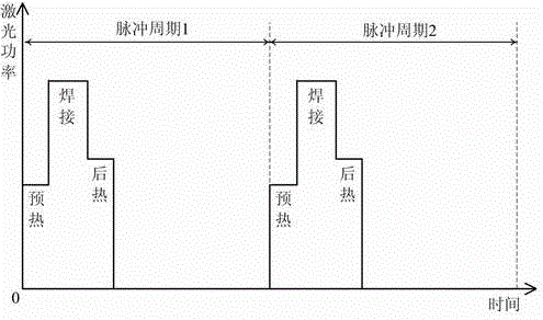 Method for lowering hot cracking tendency of invar welding through layered pulse lasers