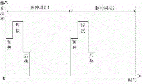 Method for lowering hot cracking tendency of invar welding through layered pulse lasers