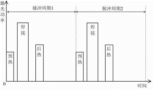 Method for lowering hot cracking tendency of invar welding through layered pulse lasers